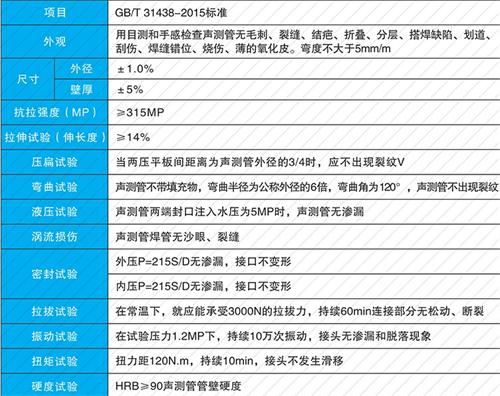 大名套筒式声测管生产性能特点